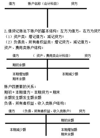 会计科目章类与纺织品测试仪器的区别