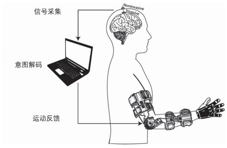 电话线作用