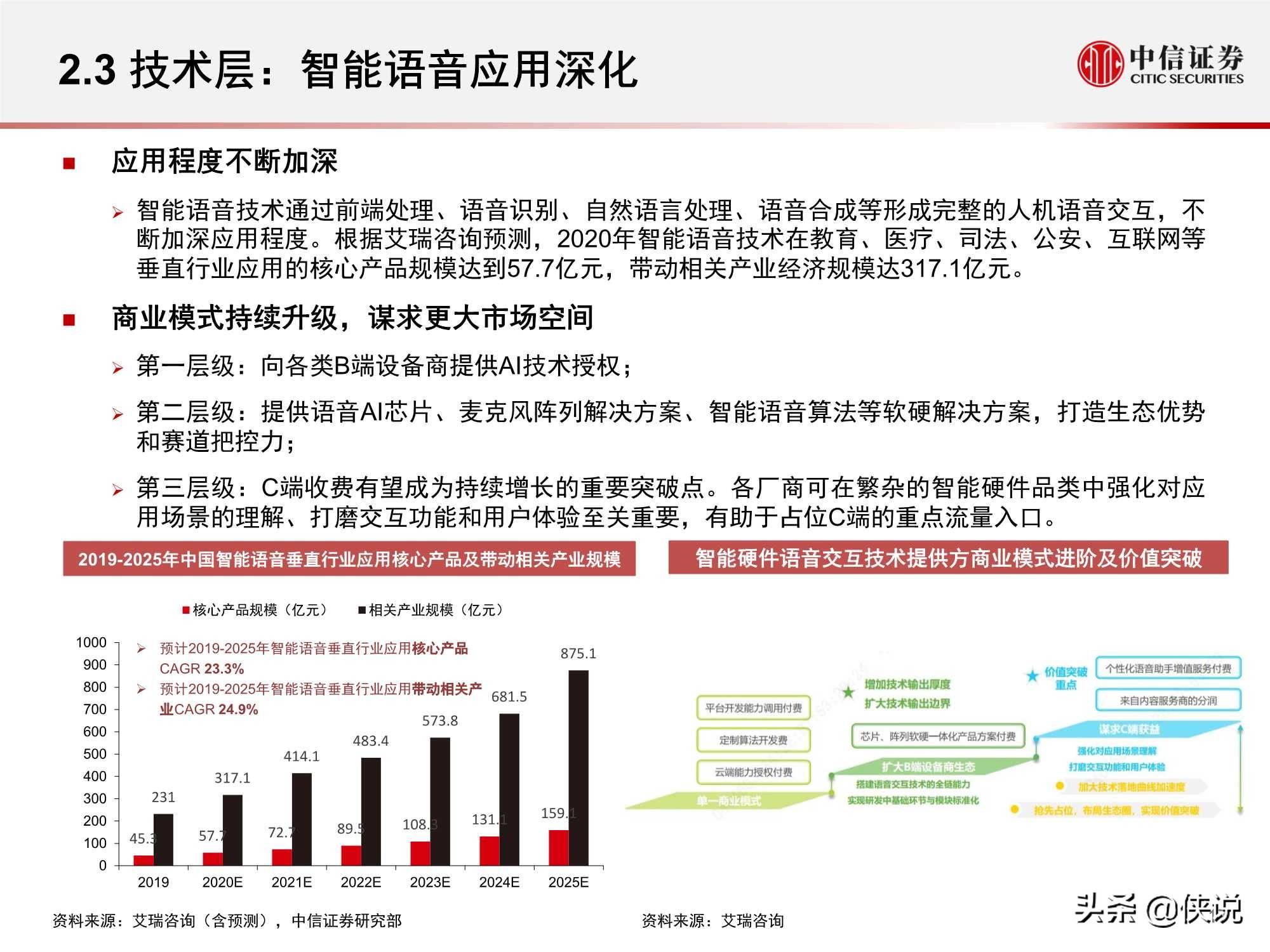 大专人工智能专业怎么样？探究其前景、挑战与机遇