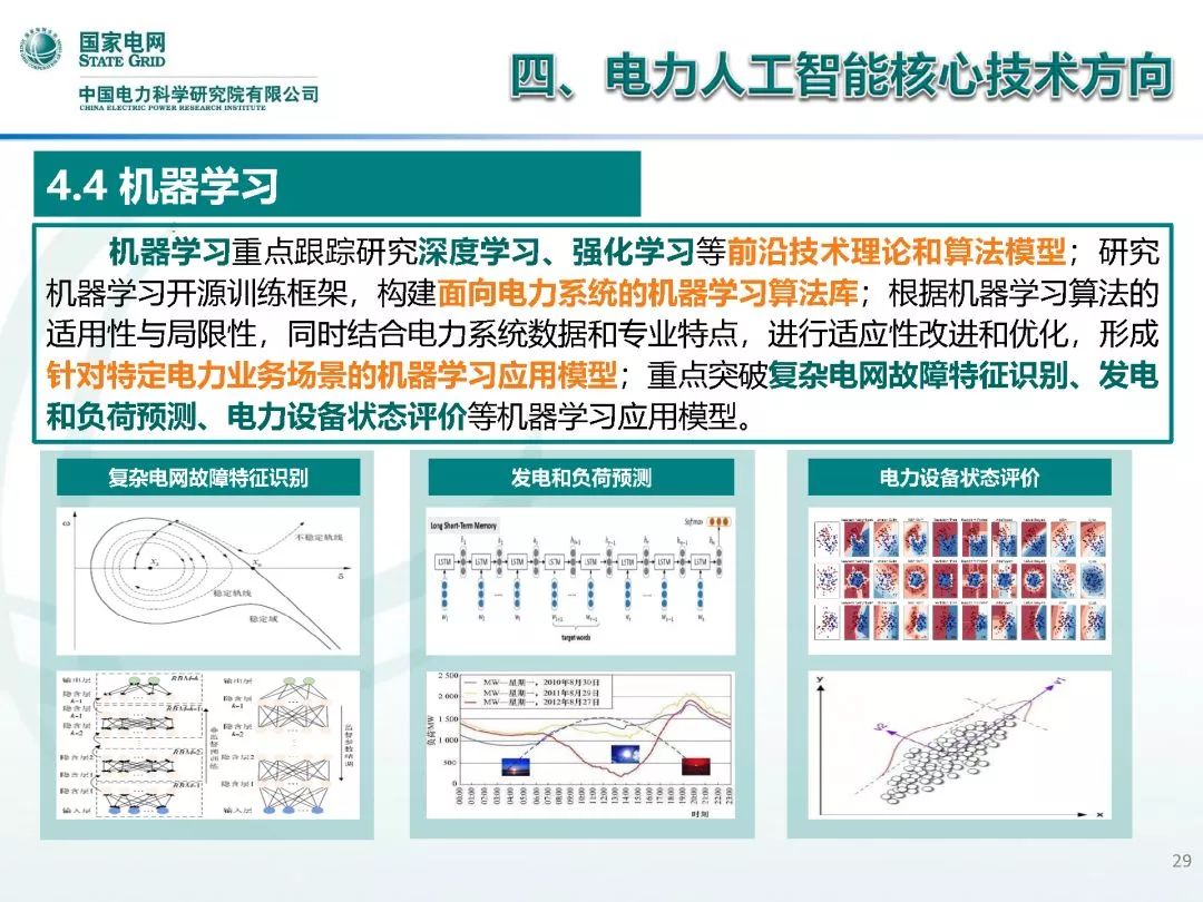 人工智能专业的就业岗位及前景展望