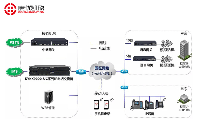 集团电话交换机接法，构建高效通信网络的实践指南