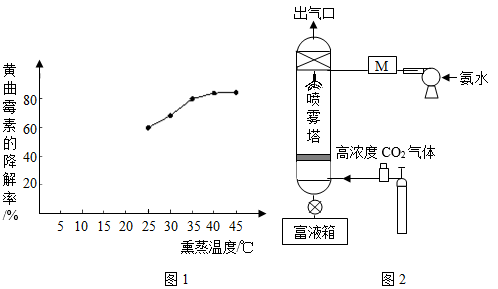 氯化氢气体含量检测，方法与原理简述